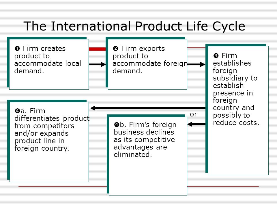An analysis of international product life cycle theory